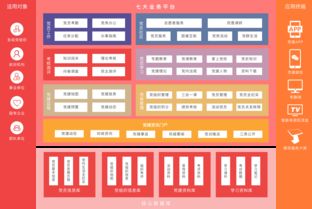 智慧教育软件定制及系统开发 鼎维如何以技术赋能教育未来