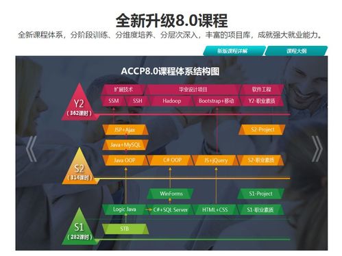 深圳软件工程师培训价格与web前端开发机构选择指南